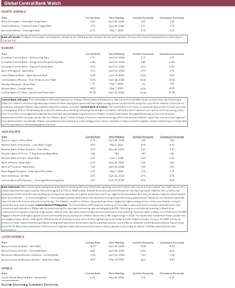 Global Central Bank Watch