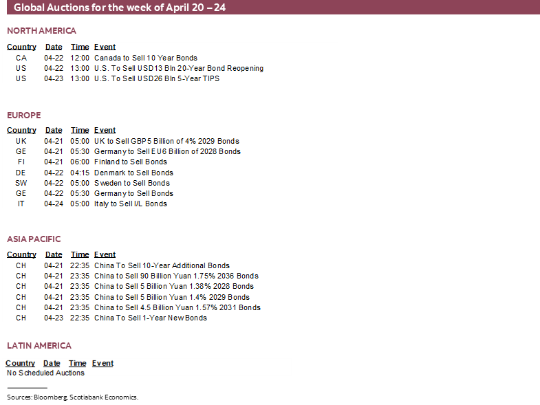 Global Auctions for the week of April 20 – 24