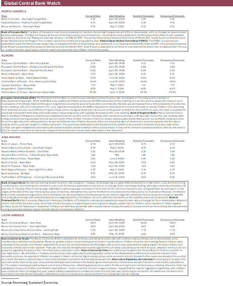 Global Central Bank Watch