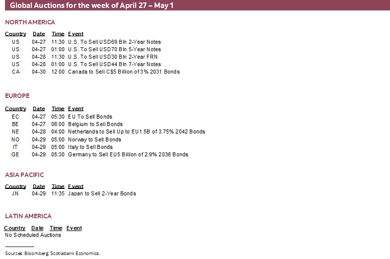 Global Auctions for the week of April 27 – May 1