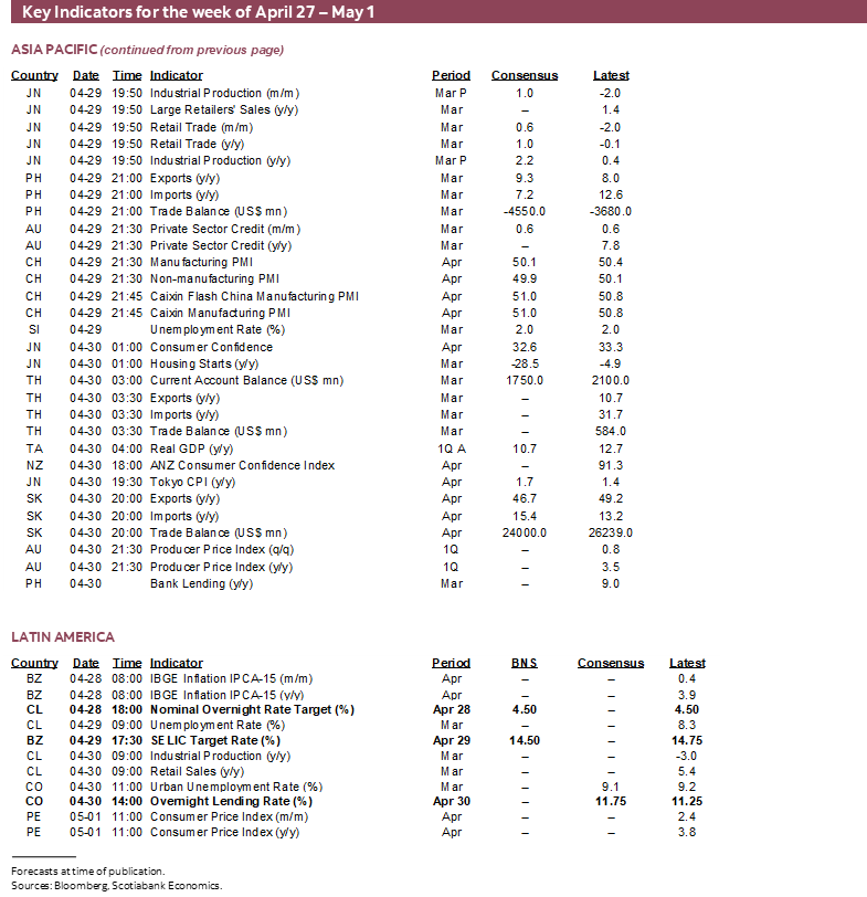 Key Indicators for April 27 – May 1