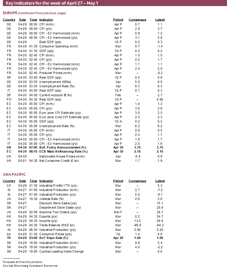 Key Indicators for April 27 – May 1