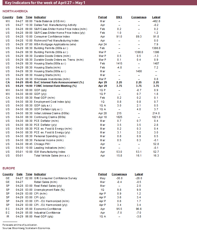 Key Indicators for April 27 – May 1