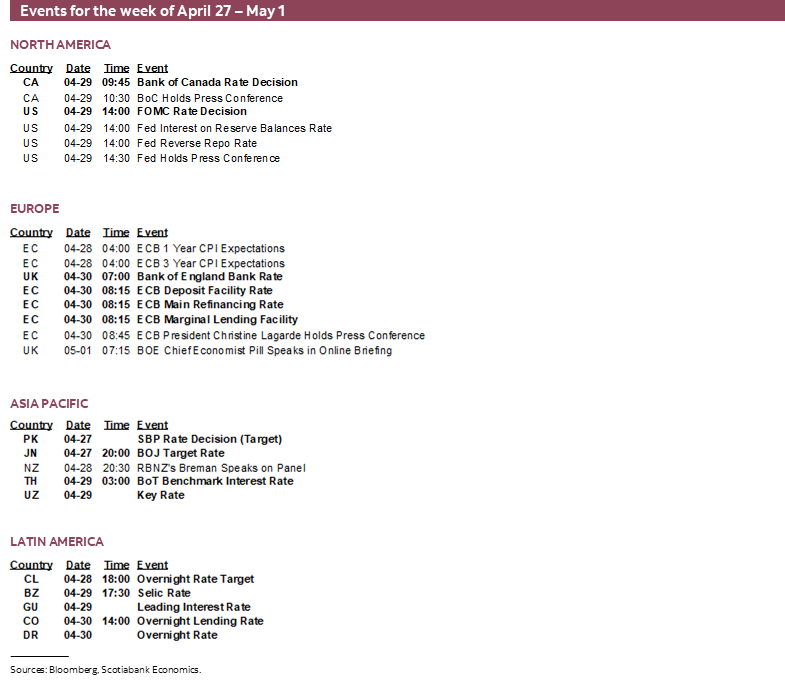 Events for the week of April 27 – May 1