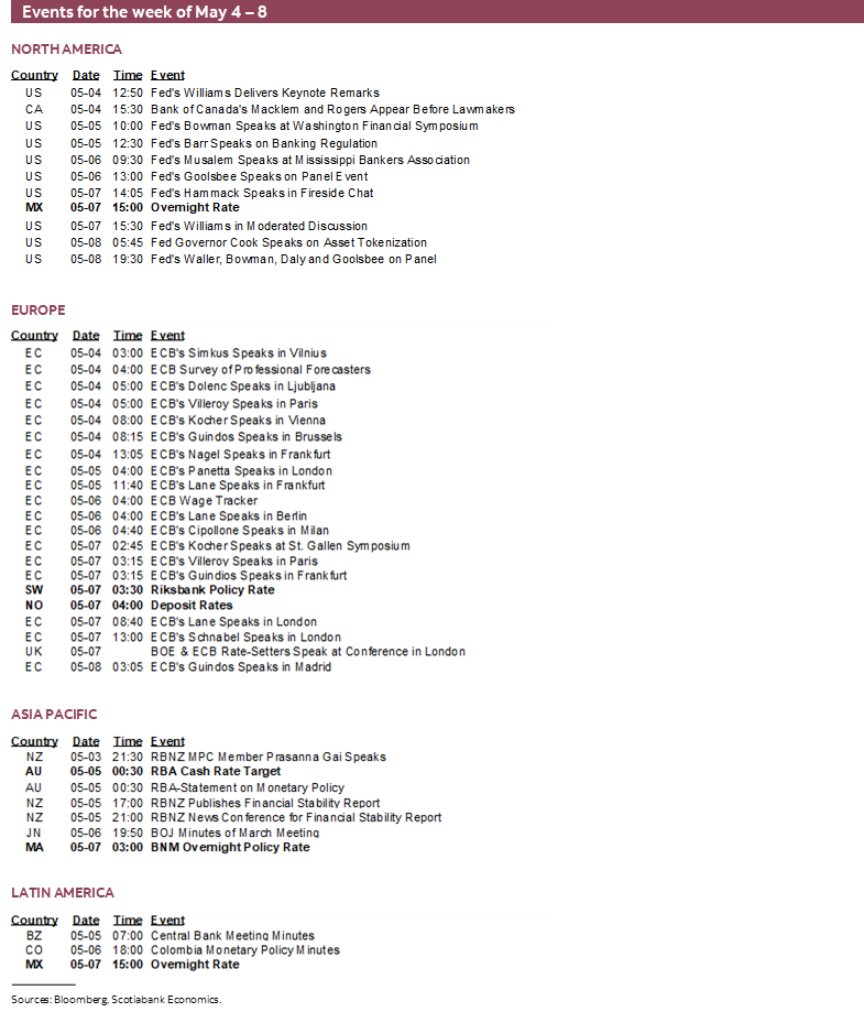 Events for the week of May 4 – 8