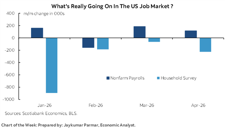 Chart of the Week: What's Really Going On In The US Job Market ?