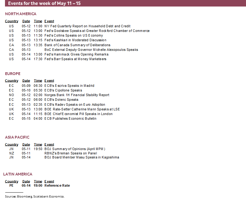 Events for the week of May 11 – 15