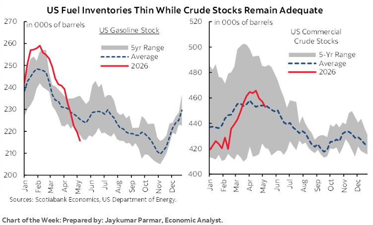 Chart of the Week: US Fuel Inventories Thin While Crude Stocks Remain Adequate
