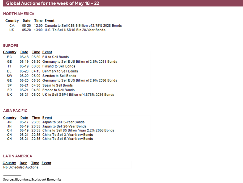 Global Auctions for the week of May 18 – 22