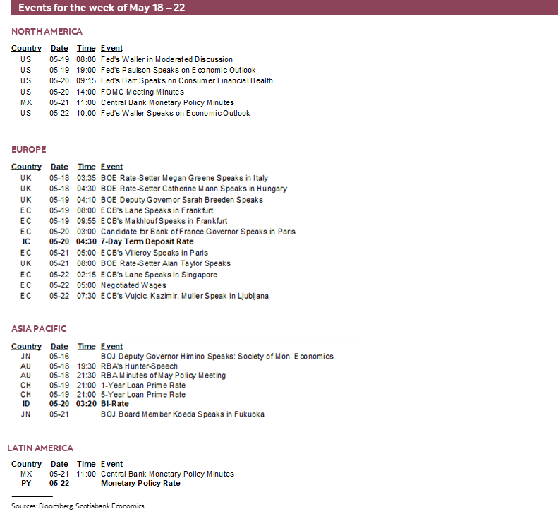 Events for the week of May 18 – 22