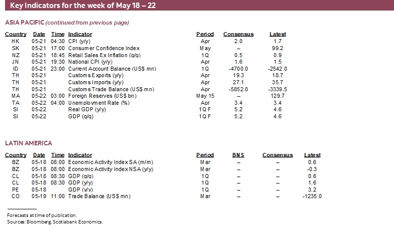 Key Indicators for May 18 – 22