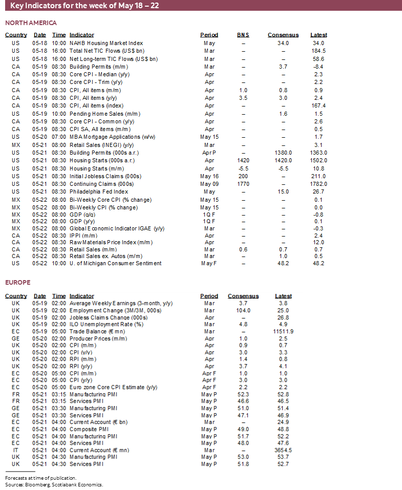 Key Indicators for May 18 – 22