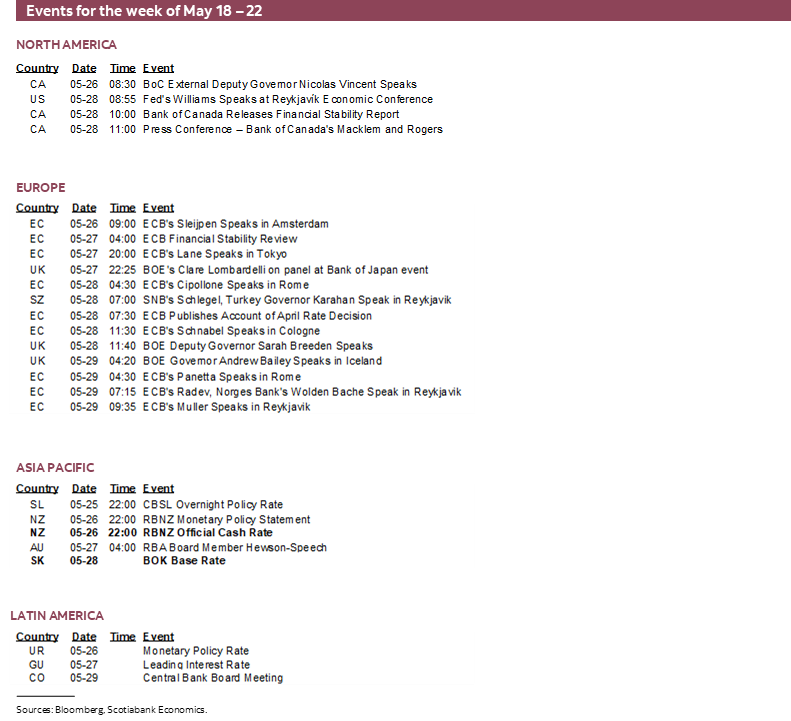 Events for the week of May 25 – 29