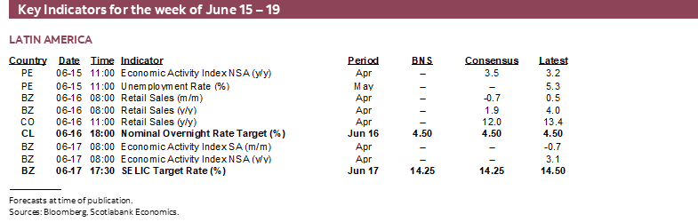 Key Indicators for June 15 – 19