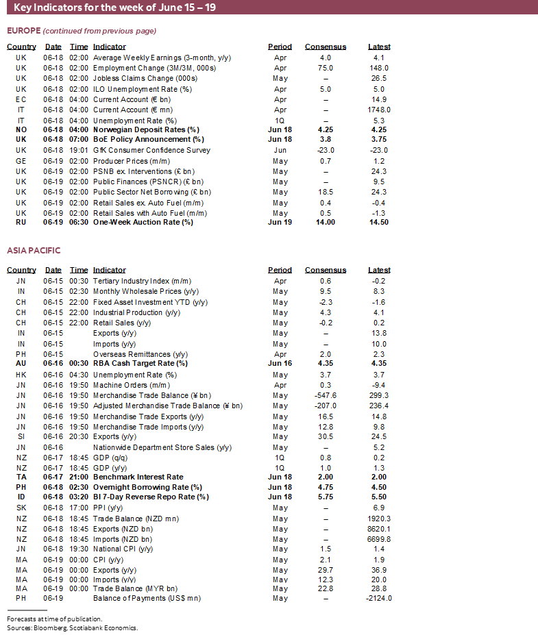 Key Indicators for June 15 – 19