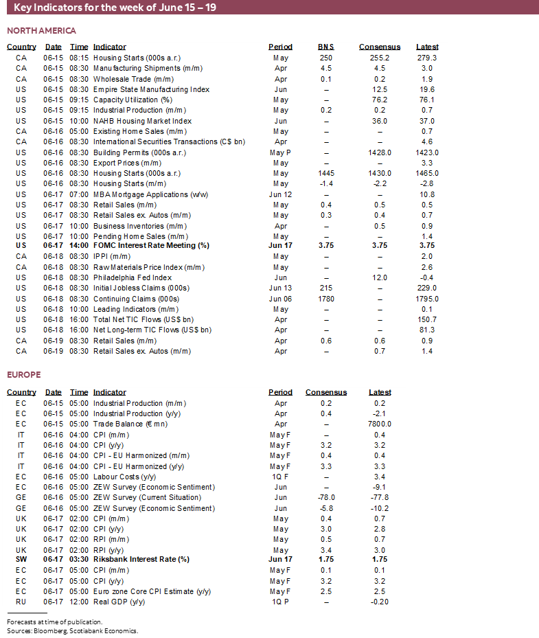 Key Indicators for June 15 – 19