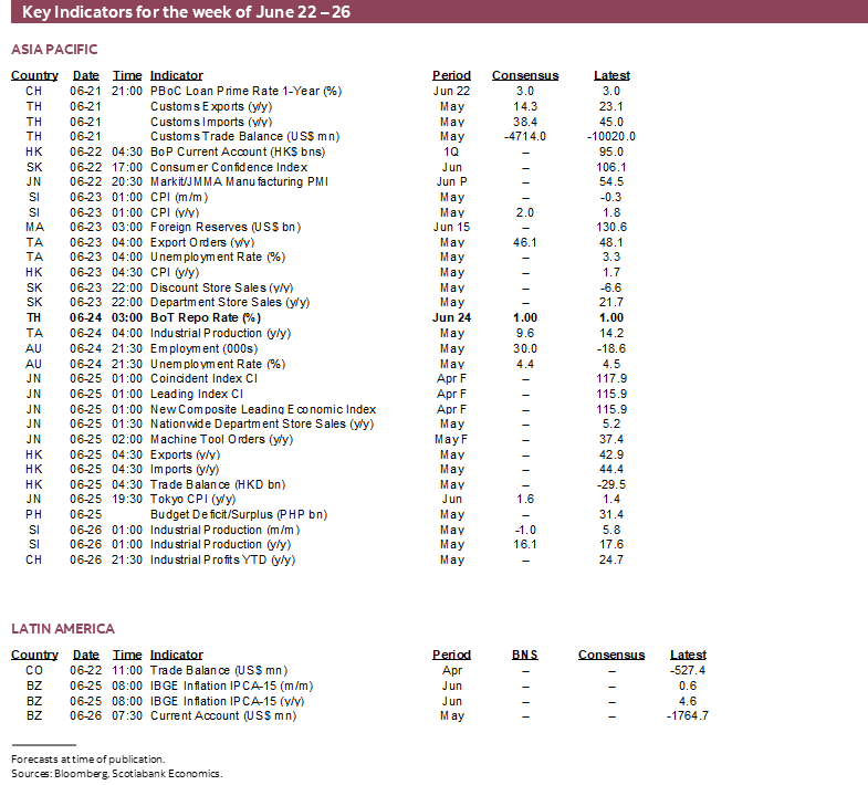 Key Indicators for June 22 – 26