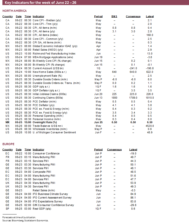 Key Indicators for June 22 – 26
