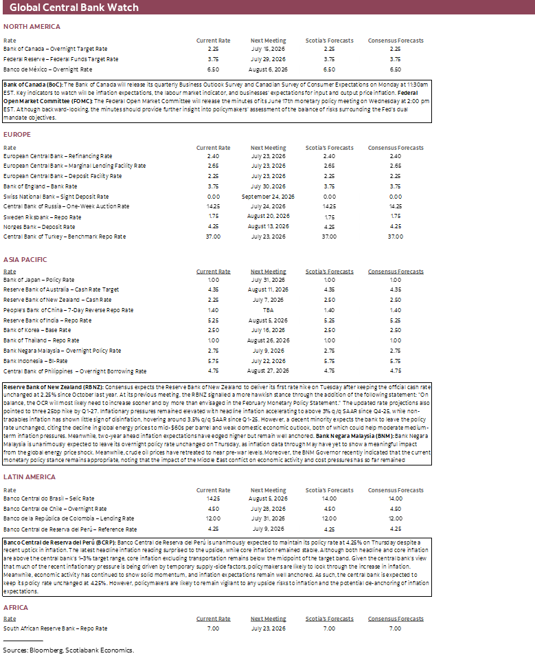 Global Central Bank Watch