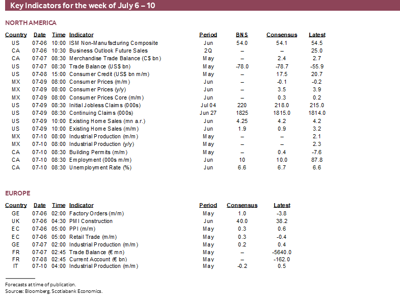 Key Indicators for July 6 – 10