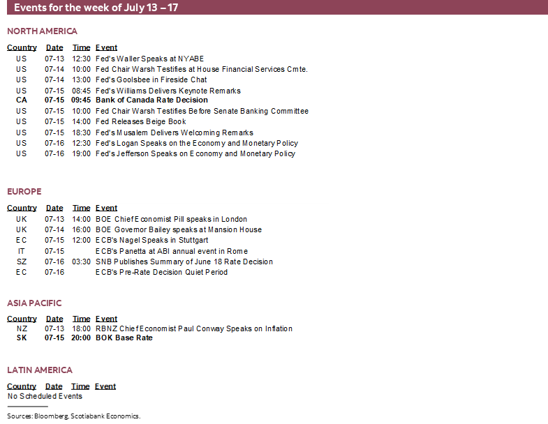 Events for the week of July 13 – 17