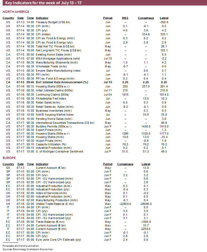 Key Indicators for July 13 – 17
