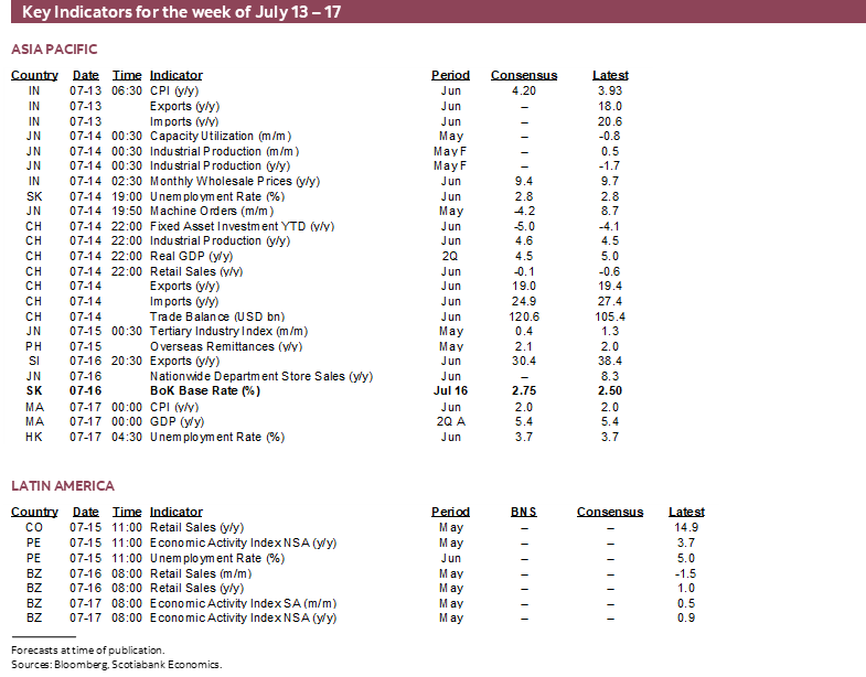 Key Indicators for July 13 – 17