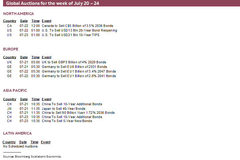 Global Auctions for the week of July 20 – 24