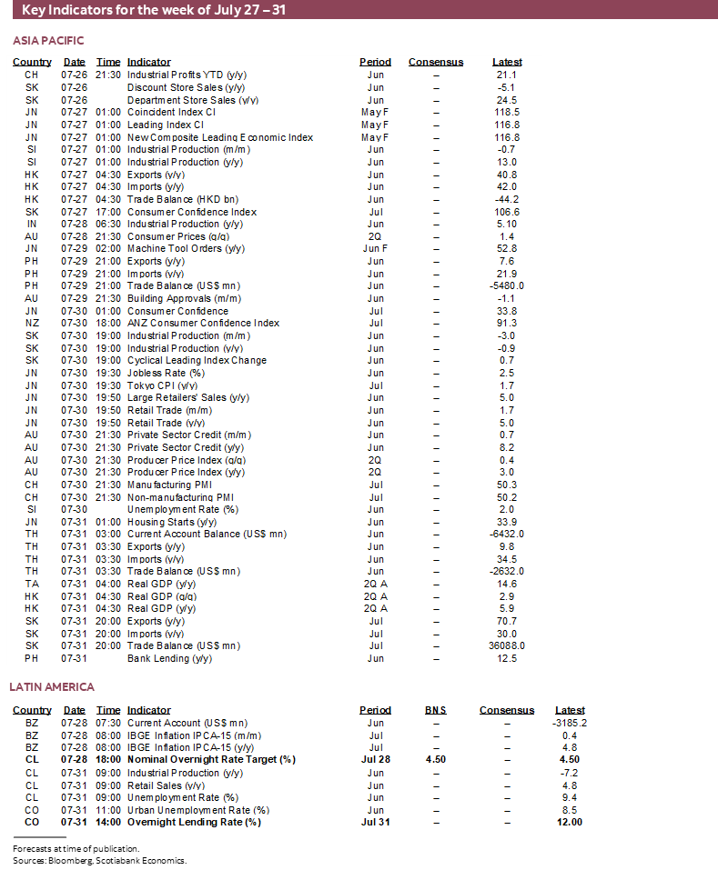 Key Indicators for July 27 – 31