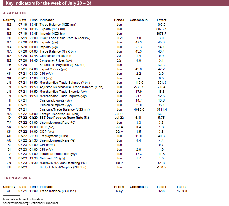 Key Indicators for July 20 – 24
