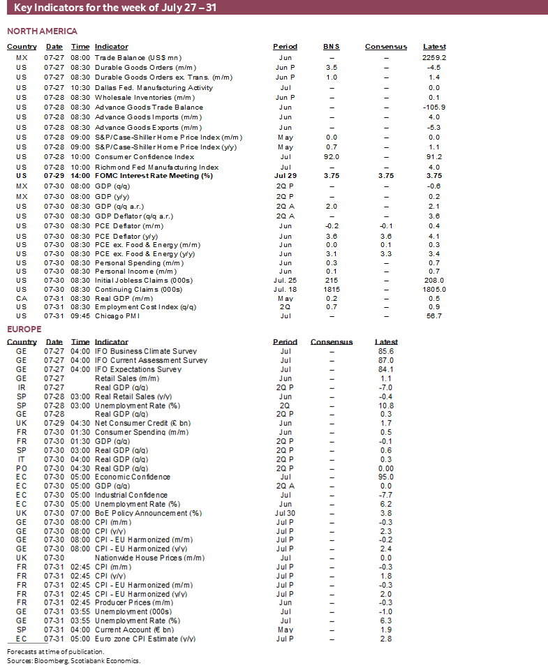 Key Indicators for July 27 – 31