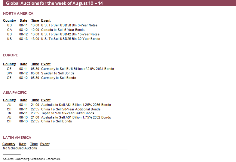 Global Auctions for the week of August 10 – 14