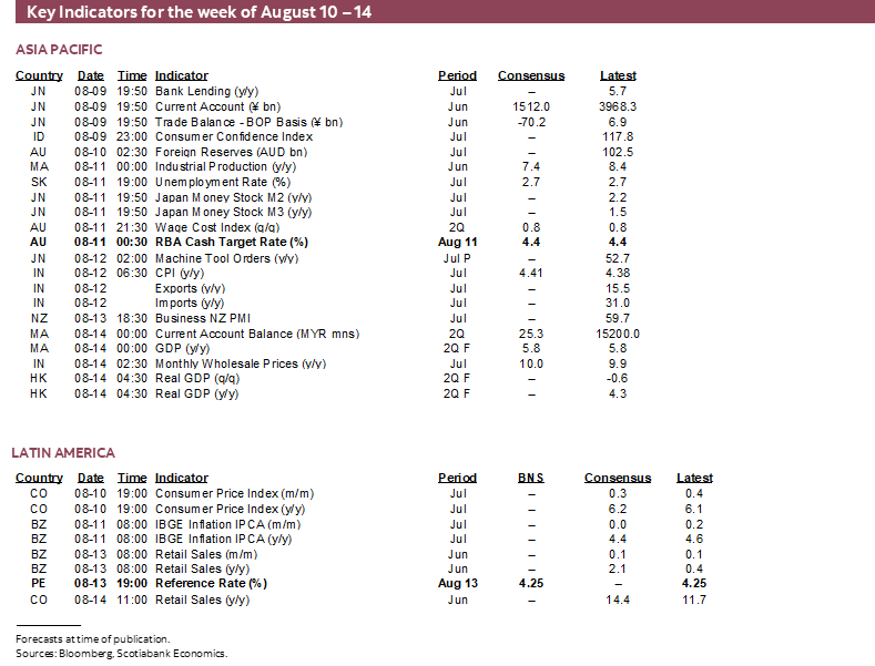 Key Indicators for August 10 – 14