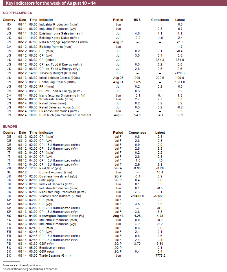 Key Indicators for August 10 – 14