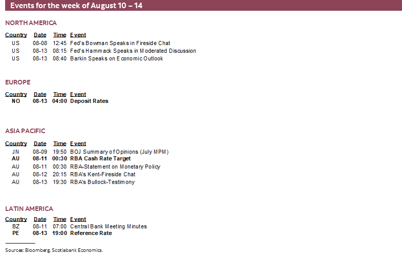 Events for the week of August 10 – 14