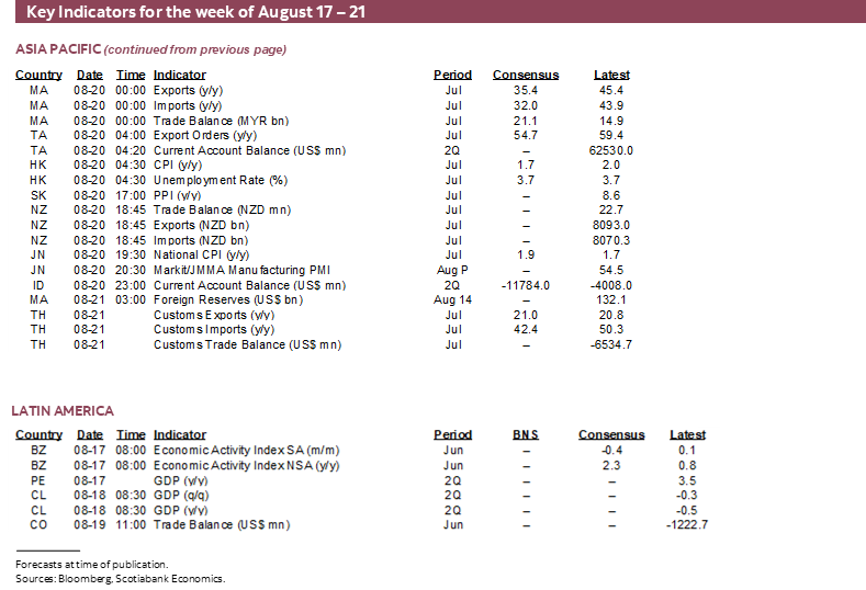 Key Indicators for August 17 – 21