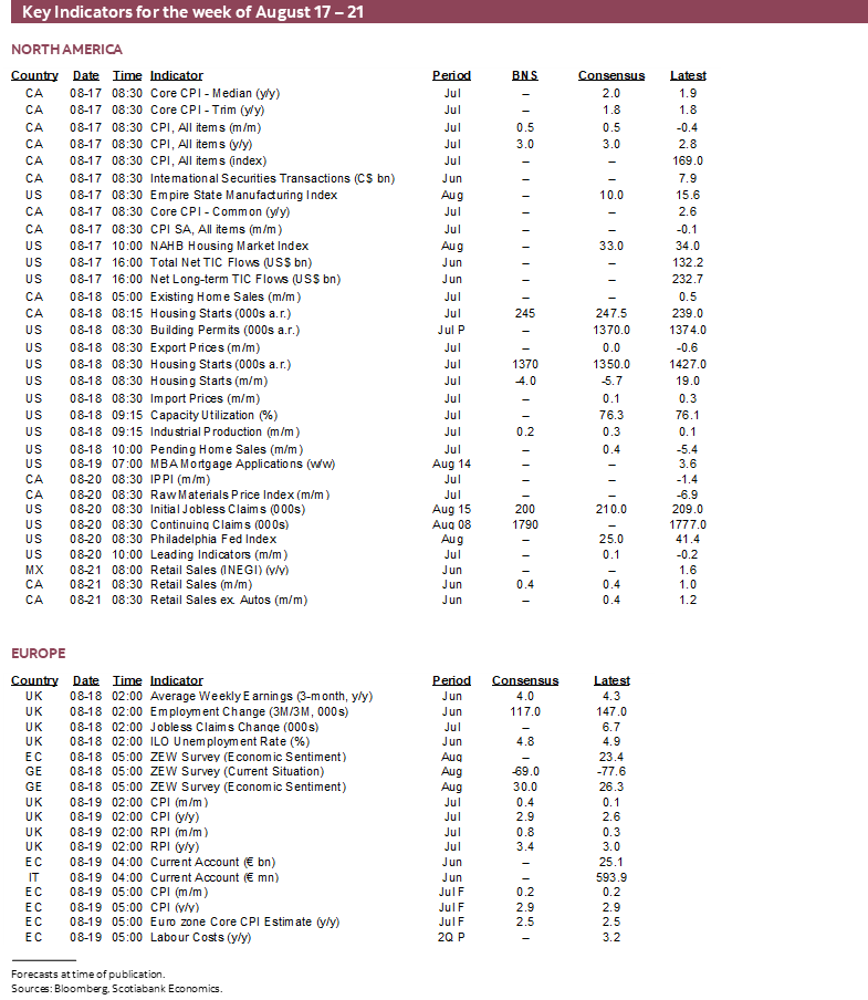 Key Indicators for August 17 – 21