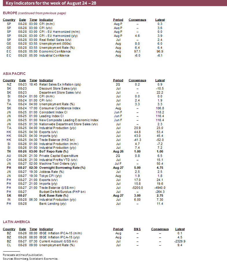 Key Indicators for August 24 – 28
