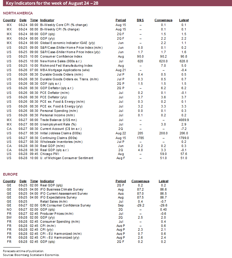Key Indicators for August 24 – 28