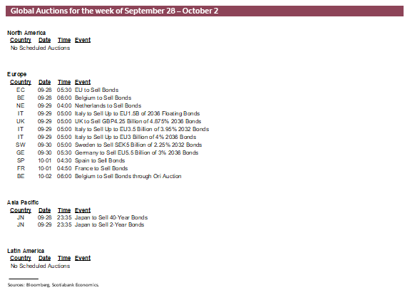 Global Auctions for the week of September 28 – October 2