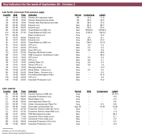 Key Indicators for September 28 – October 2