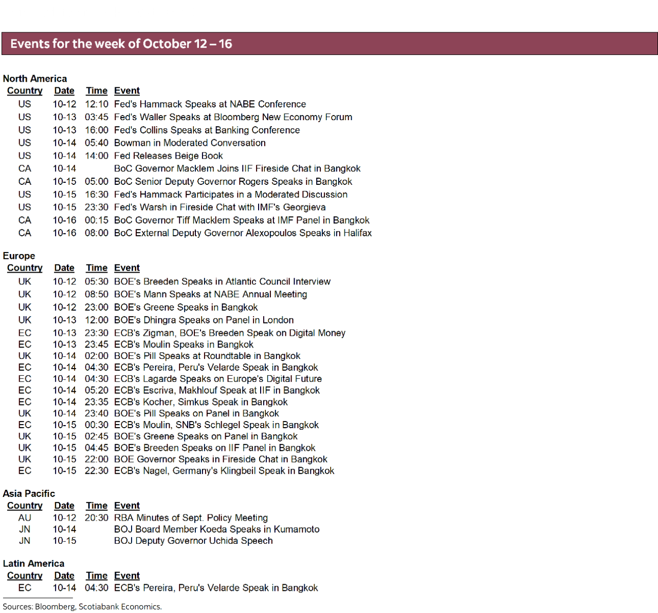 Events for the week of October 12 – 16