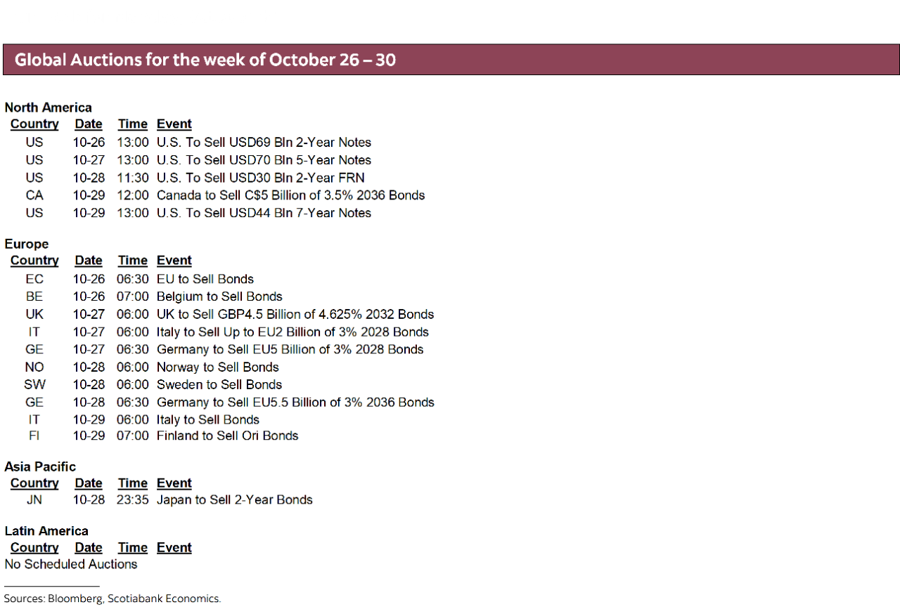 Global Auctions for the week of October 26 – 30