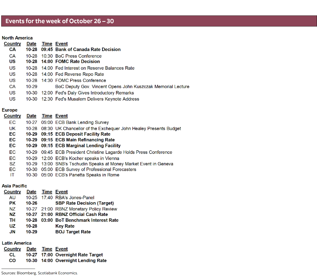 Events for the week of October 26 – 30