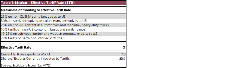 Table 7: Mexico - Effective Tariff Rate (ETR)