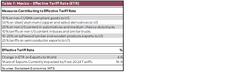 Table 7: Mexico - Effective Tariff Rate (ETR)