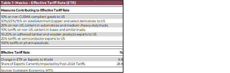 Table 7: Mexico - Effective Tariff Rate (ETR)