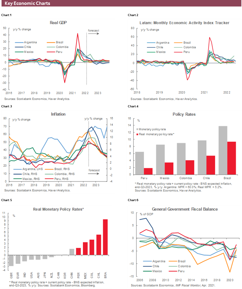 Charts 1-6 Key Economic Charts