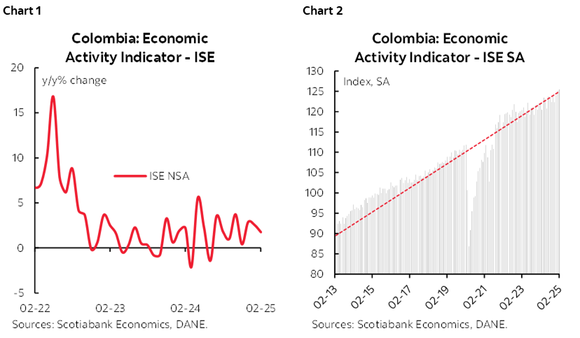 Chart 1: Colombia: Economic Activity Indicator - ISE; Chart 2: Colombia: Economic Activity Indicator - ISE SA