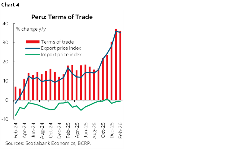 Chart 4: Peru: Terms of Trade
